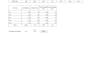 do accurate quantity takeoff, cost estimation, and boq using planswift and costx